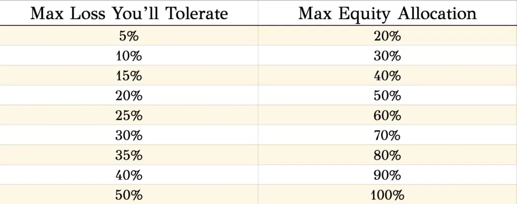 sean miller investment chart 1