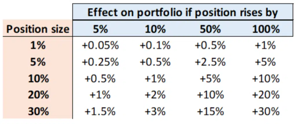 sean miller investment chart 4